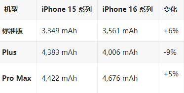 扎鲁特苹果16维修分享iPhone16/Pro系列机模再曝光