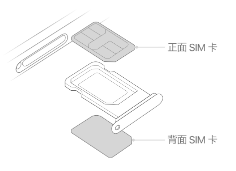 扎鲁特苹果15维修分享iPhone15出现'无SIM卡'怎么办 