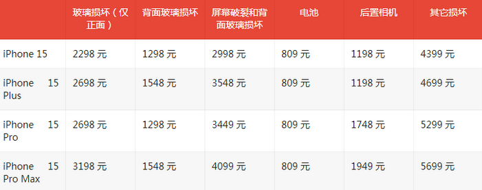 扎鲁特苹果15维修站中心分享修iPhone15划算吗