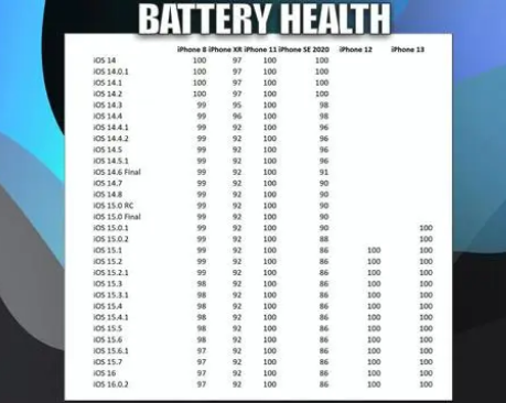 扎鲁特苹果手机维修分享iOS16.0.2值得升级吗 