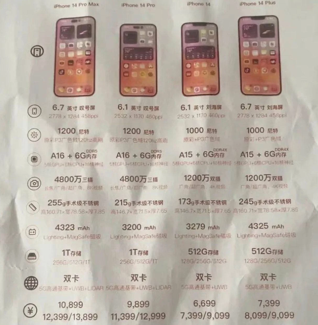 扎鲁特苹果14维修分享苹果 iPhone 14 预售价现身 
