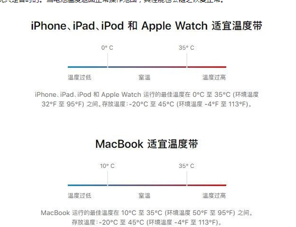 扎鲁特苹果13维修分享iPhone 13耗电越来越快怎么办 