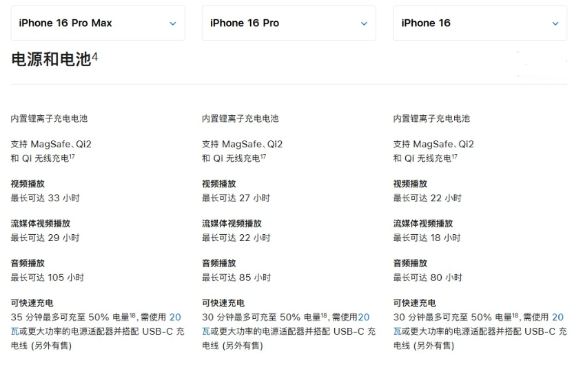 扎鲁特苹果手机维修分享 iPhone 16 目前实测充电峰值功率不超过 39W 