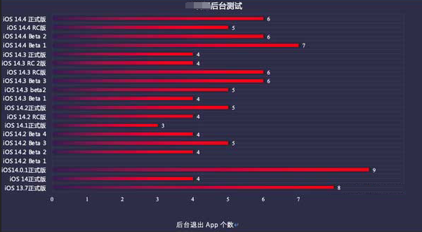 扎鲁特苹果手机维修分享iOS14.5beta1续航怎么样 