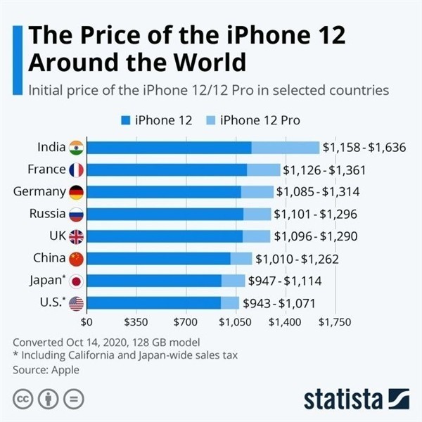 扎鲁特苹果手机维修分享哪个购买iPhone 12/12 Pro更便宜 