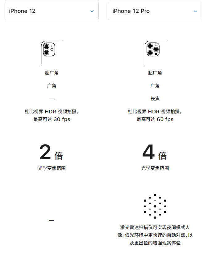 扎鲁特苹果手机维修分享苹果 iPhone 12 与 iPhone 12 Pro 选哪款 